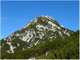 Planina Ravne - Kocbekov dom na Korošici